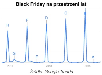 Blog - wykres1