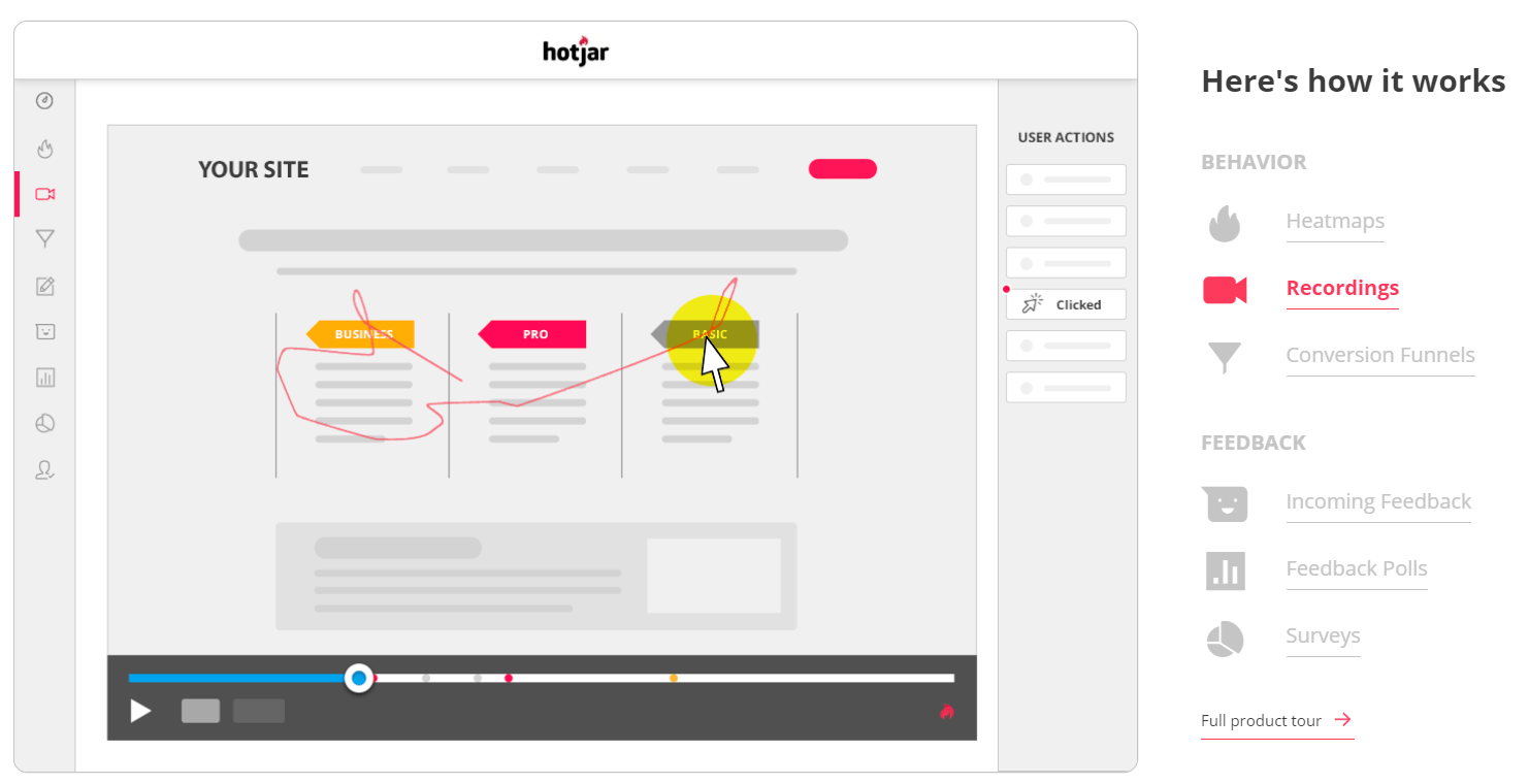 Narzędzia e-commerce jako wsparcie sprzedaży online - przykład Hotjar