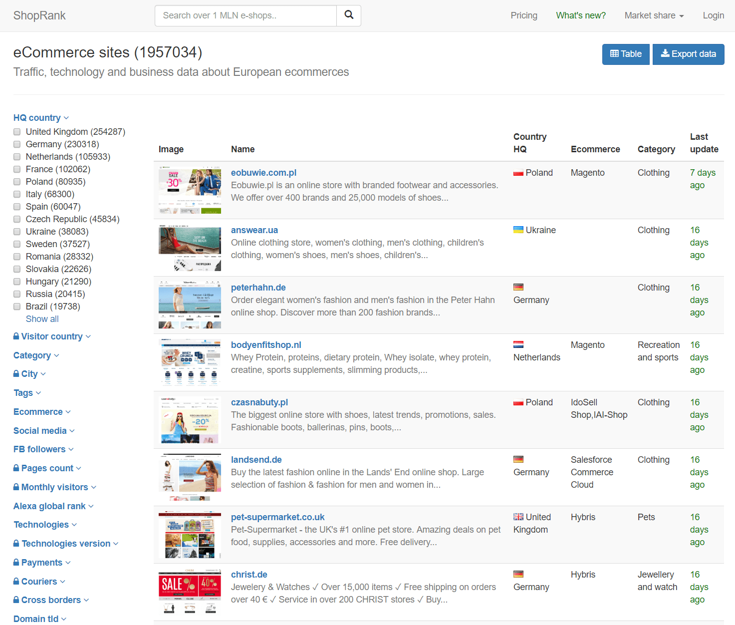 Narzędzia e-commerce jako wsparcie sprzedaży online - przykład ShopRank